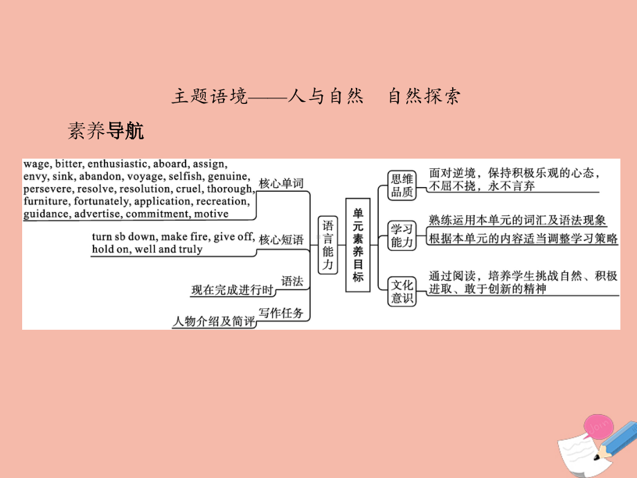 2021新版人教版选修三英语Unit4 Adversity and Course Section A Reading and Thinking ppt课件.pptx_第2页