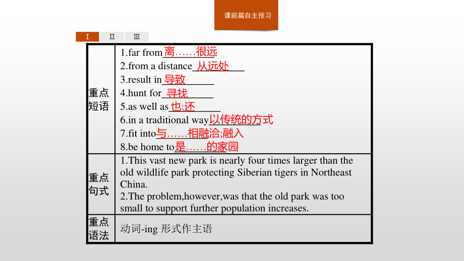 2021新版人教版选修一英语Unit 3　Section B　Learning about Language ppt课件.pptx_第3页