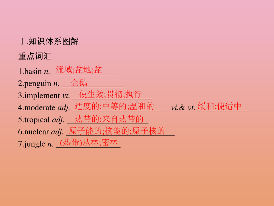 2021新版人教版选修三英语Unit3 Environmental Protection Section B Learning About Language ppt课件.pptx_第2页