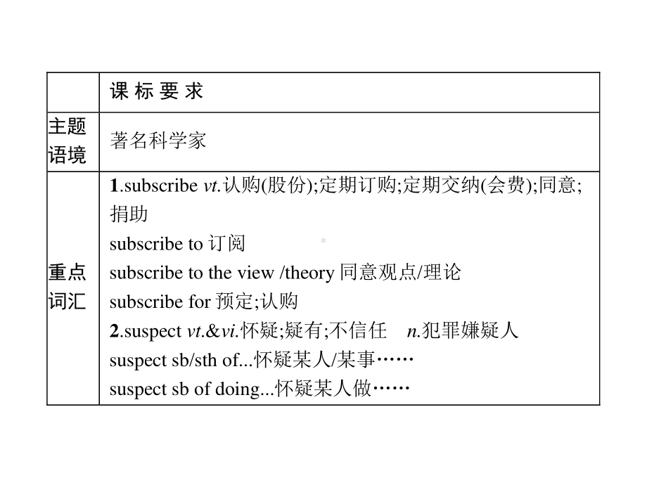 2021新版人教版选修二英语Unit 1　单元重点小结 ppt课件.pptx_第2页