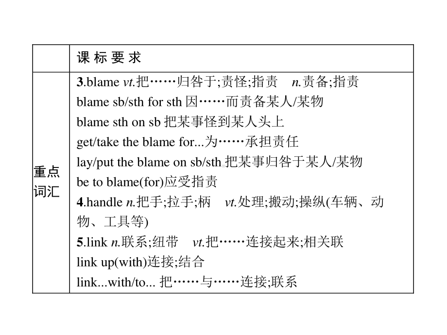 2021新版人教版选修二英语Unit 1　单元重点小结 ppt课件.pptx_第3页