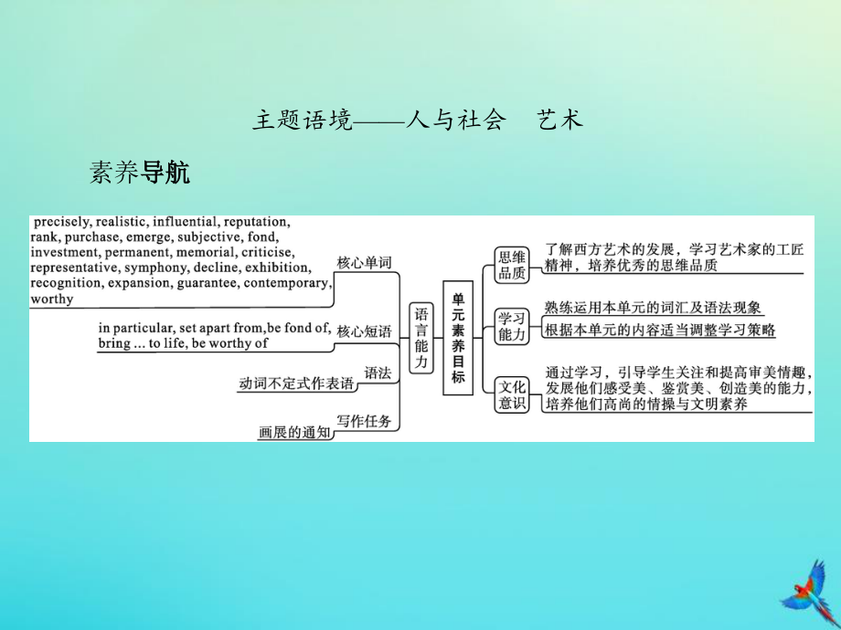 2021新版人教版选修三英语Unit1Art Section A Reading and Thinking ppt课件.pptx_第2页