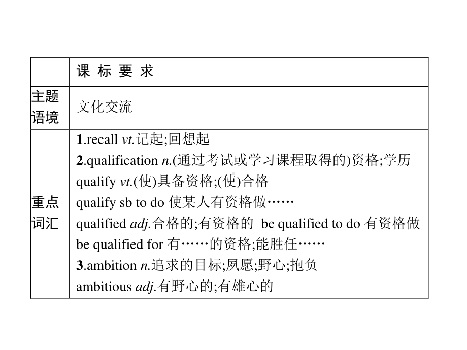 2021新版人教版选修二英语Unit 2　单元重点小结 ppt课件.pptx_第2页