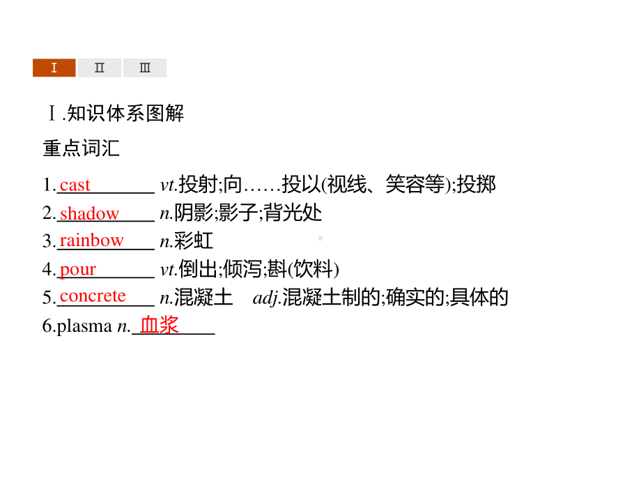 2021新版人教版选修二英语Unit 1　Section C　Using Language (Ⅰ) ppt课件.pptx_第2页