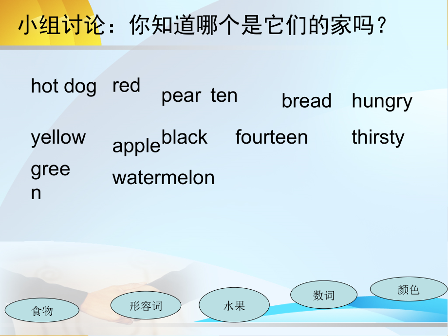 教科EEC版三下-Unit8 It's Hot-Class 1 Textbook p.60-ppt课件-(含教案)--(编号：f5423).zip