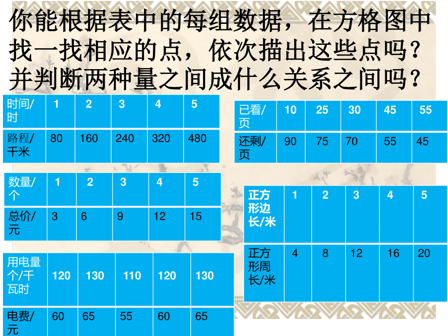 六年级数学下册课件：6正比例和反比例（苏教版）.pptx_第2页