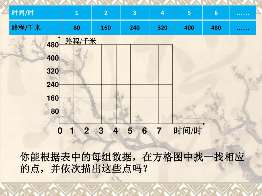 六年级数学下册课件：6正比例和反比例（苏教版）.pptx_第3页