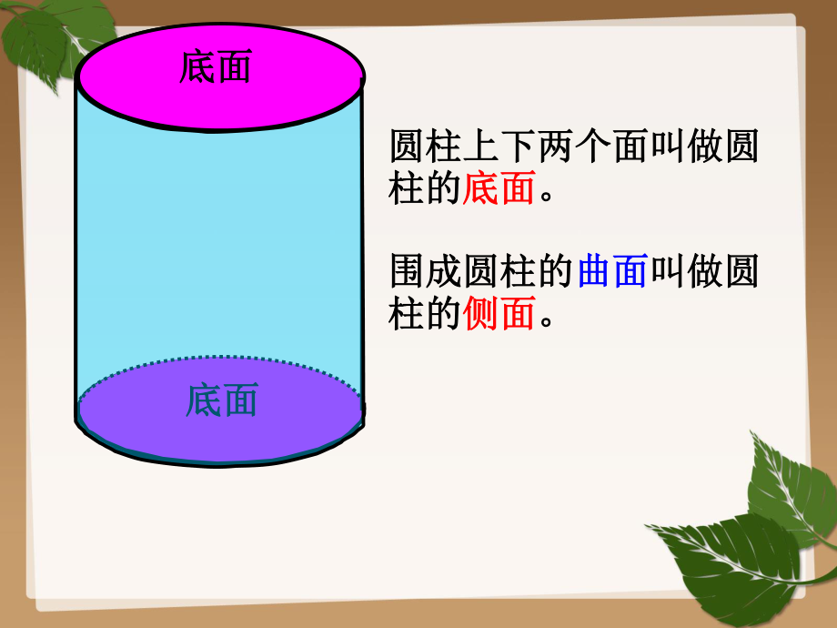 六年级下册数学课件：2 圆柱和圆锥（苏教版）(3).pptx_第3页