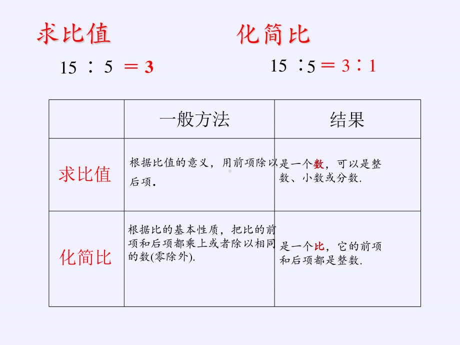 六年级数学下册课件：6正比例和反比例（苏教版）(3).pptx_第3页