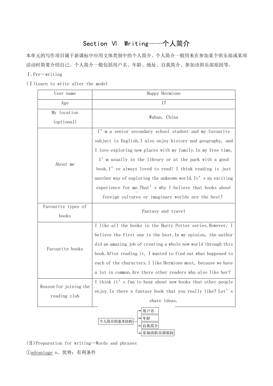 2021新版北师大版必修第二册英语Unit 4 information technology sectionⅵ writing-个人简介 教材讲解.doc_第1页