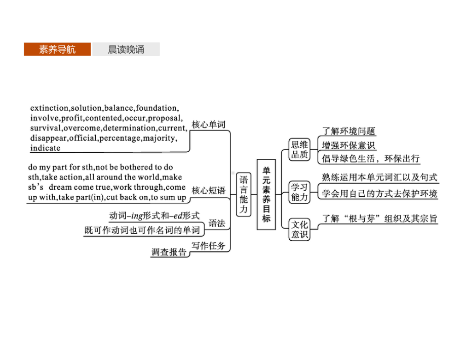 2021新版北师大版必修第三册英语Unit8　SectionA　 ppt课件.pptx_第2页