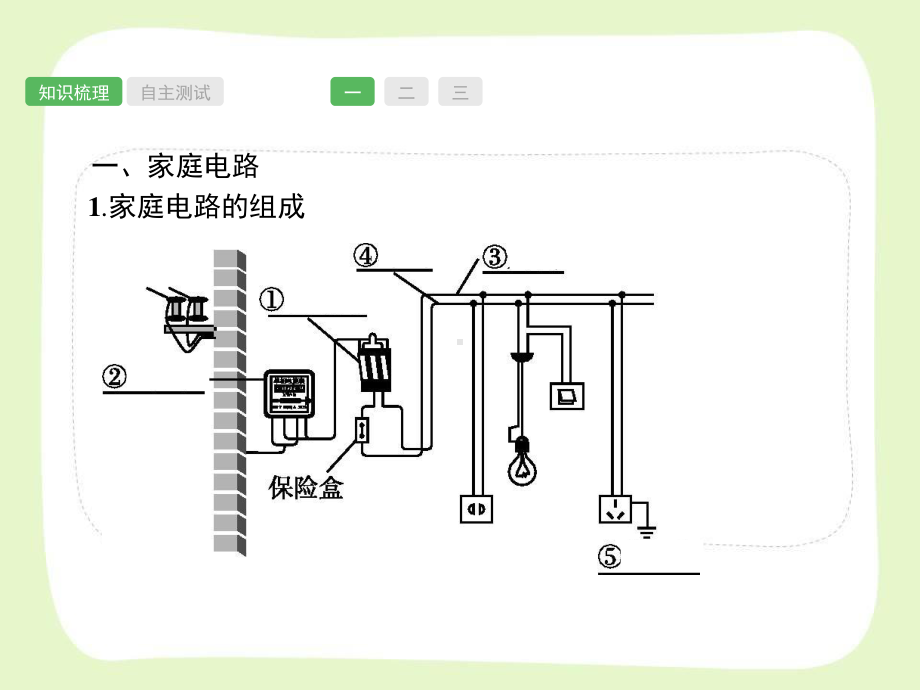 2021年中考总复习第19课时《生活用电》课件.pptx_第2页