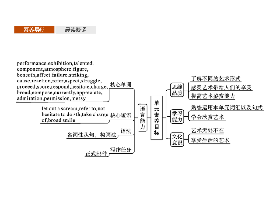 2021新版北师大版必修第三册英语Unit7　SectionA　 ppt课件.pptx_第2页