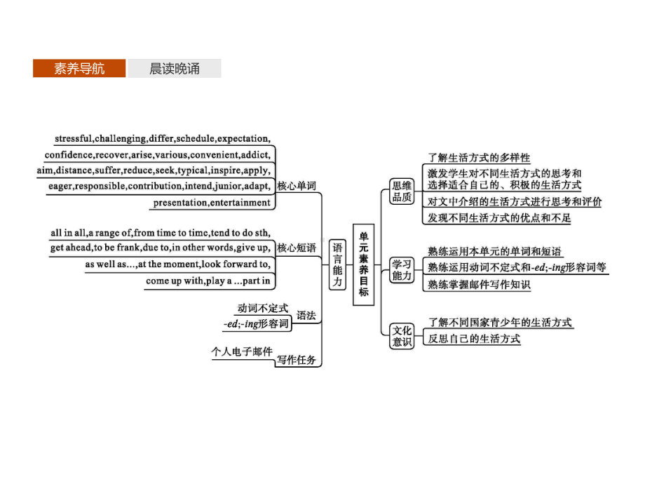 2021新版北师大版必修第一册英语Unit 1　Section A　同步ppt课件.pptx_第2页