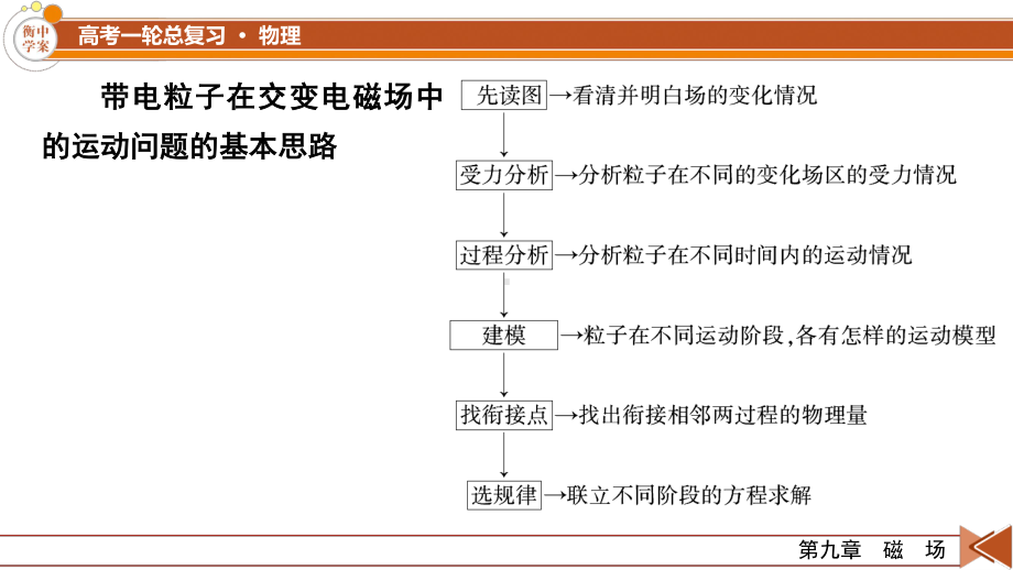 2022年（老高考）人教版物理一轮复习课件：专题强化10 带电粒子在交变电磁场中的运动.pptx_第3页