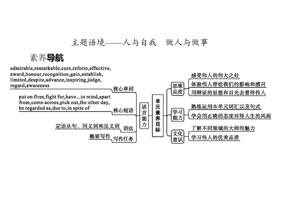 2021新版北师大版必修第二册英语Unit 6　Section A　同步 ppt课件.pptx_第2页