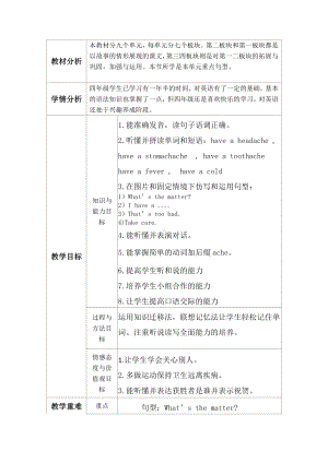 教科EEC版四下-Unit3 What's the Matter -Class 2Textbook p.21-教案、教学设计--(配套课件编号：400cd).docx