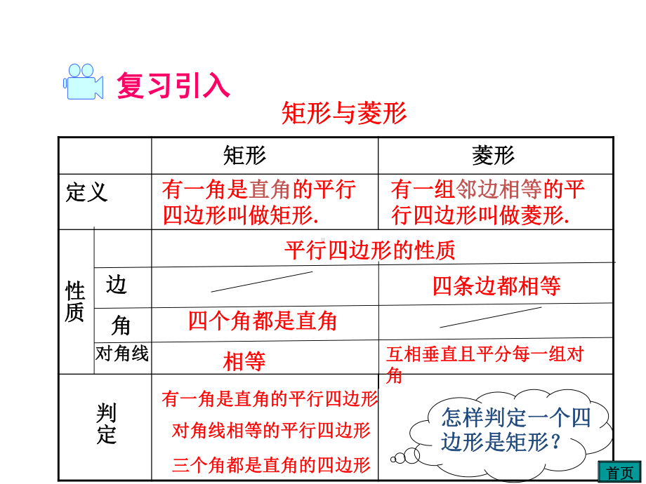 2020-2021学年人教版数学八年级（下册）18.2.2菱形-课件(8).ppt_第2页