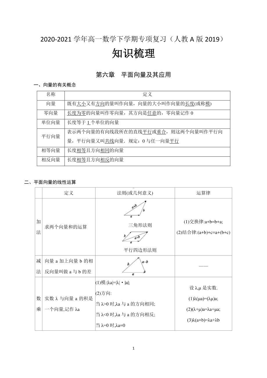 2020-2021学年（新教材）高中数学（人教A版2019）专项复习：第六章 平面向量及其应用.docx_第1页