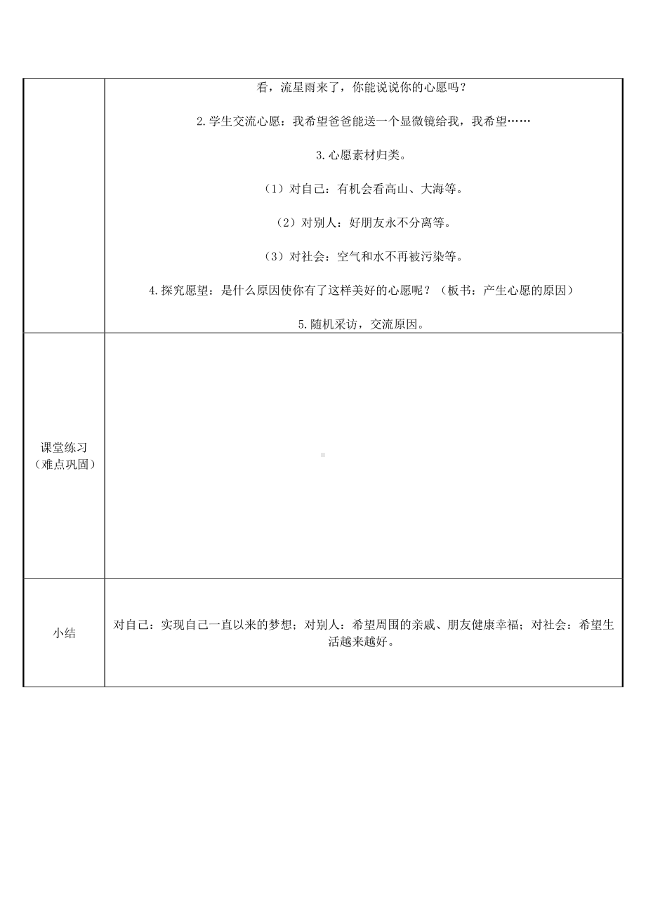 六年级语文下册教案：第4单元 习作：心愿（部编版）(4).docx_第2页