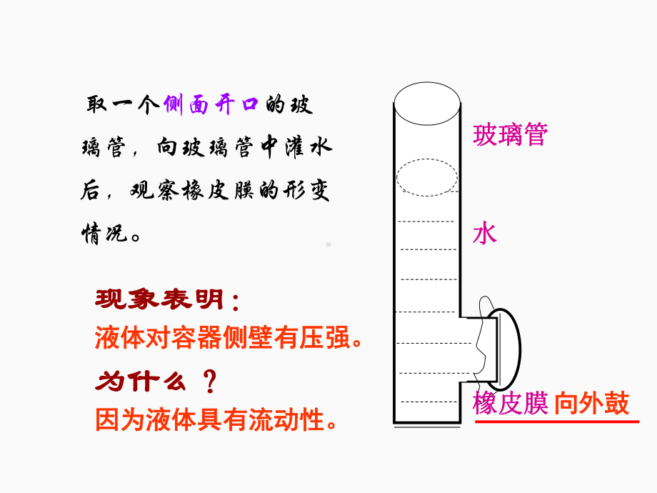 2020-2021学年人教版物理八年级（下册）9.2 液体压强-课件(2).ppt_第3页