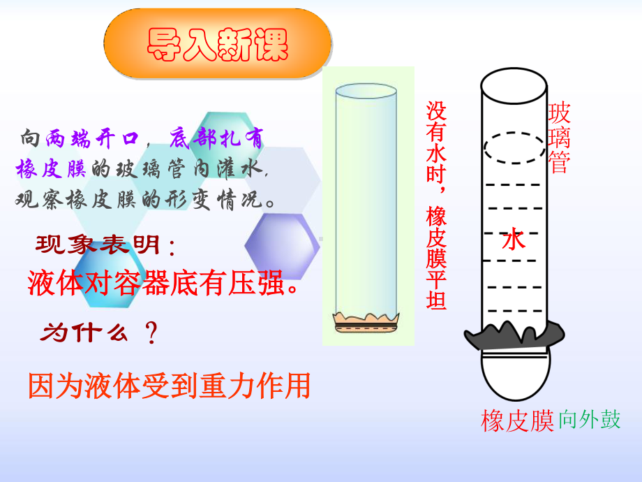 2020-2021学年人教版物理八年级（下册）9.2 液体压强-课件.pptx_第2页