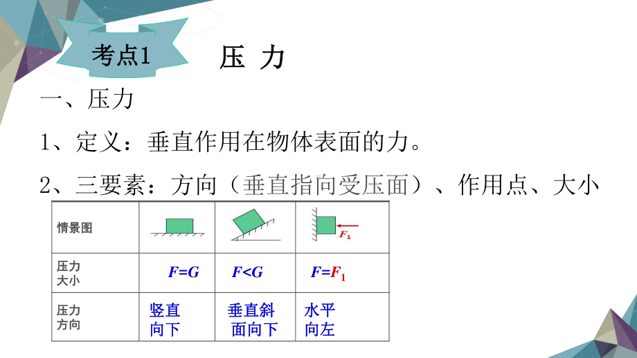 2020-2021学年人教版物理八年级（下册）第9章 压强复习课件.ppt_第3页