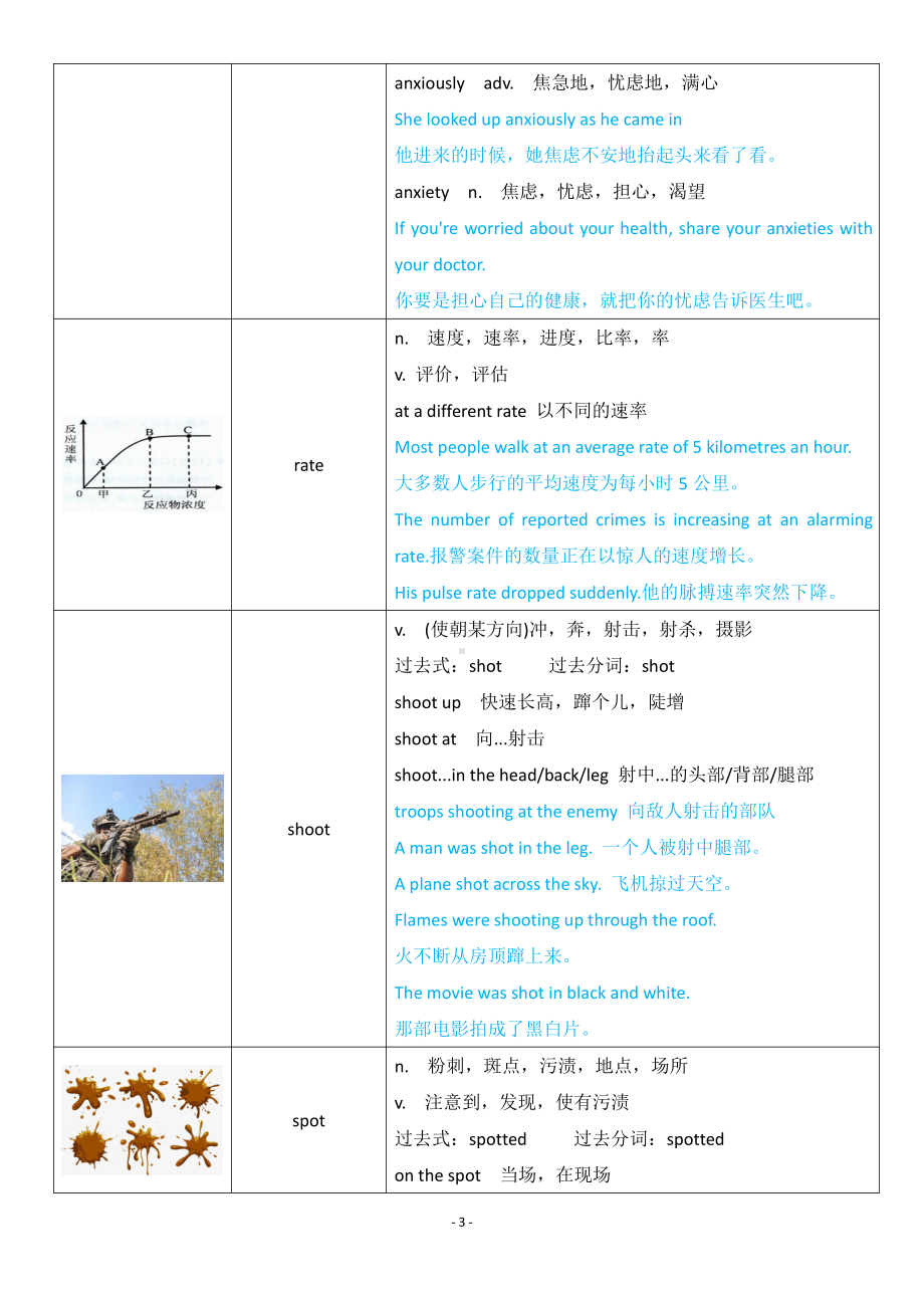 （2021新教材）牛津译林版必修第一册英语Unit2 Let's talk teens词汇精讲.doc_第3页