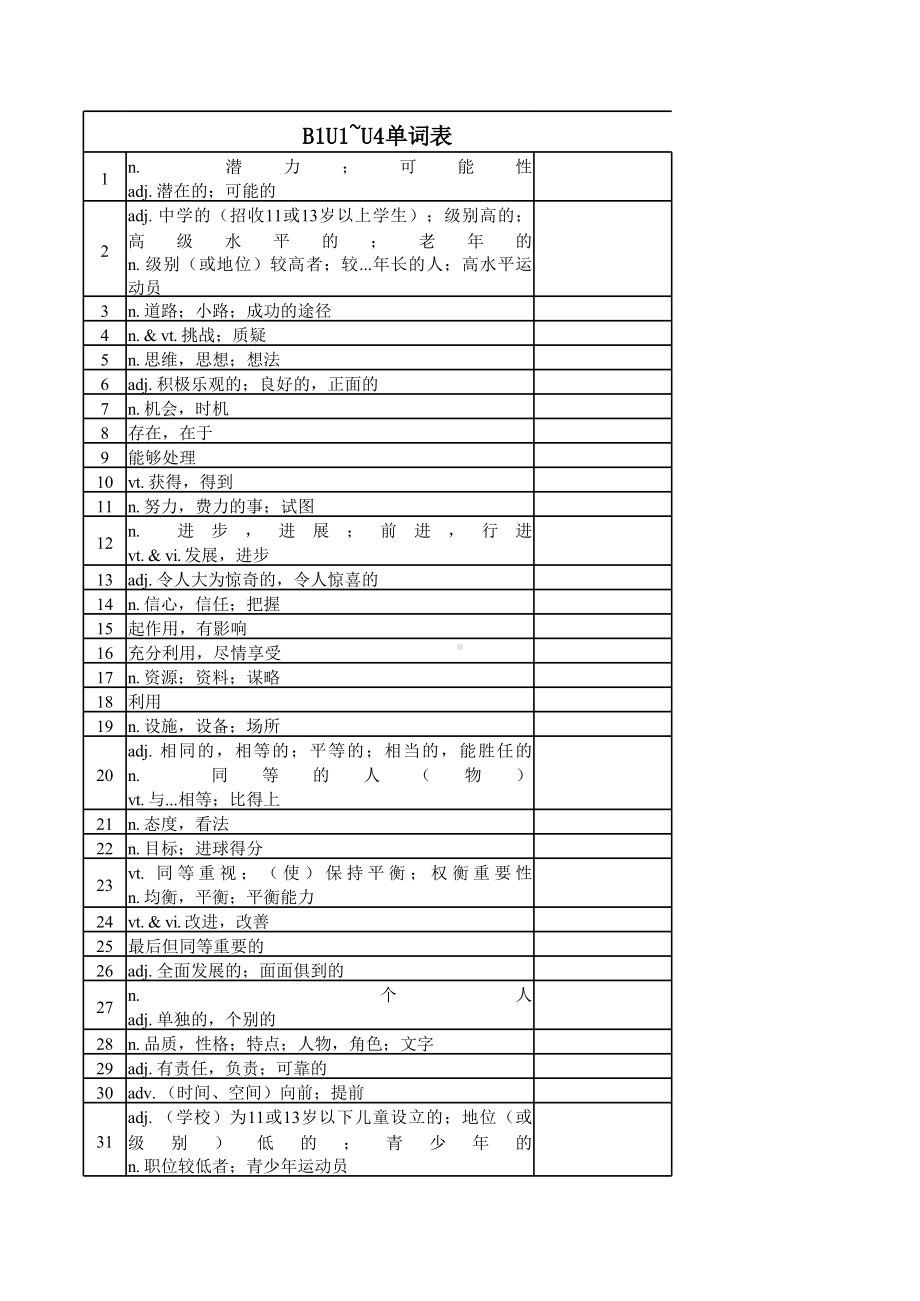 （2021新教材）牛津译林版必修第一册英语Unit1单词默写.xls_第1页