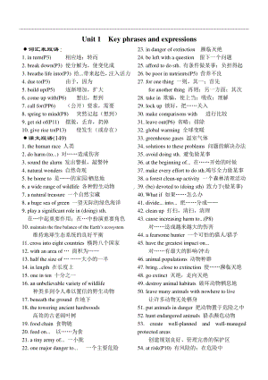 （2021新教材）牛津译林版必修第三册英语Unit1 Nature in the balance 重点短语归纳 .doc