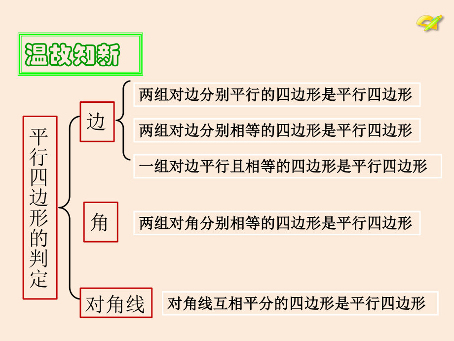 2020-2021学年数学人教版八下册：18.1.2平行四边形的判定-课件(2).ppt_第3页