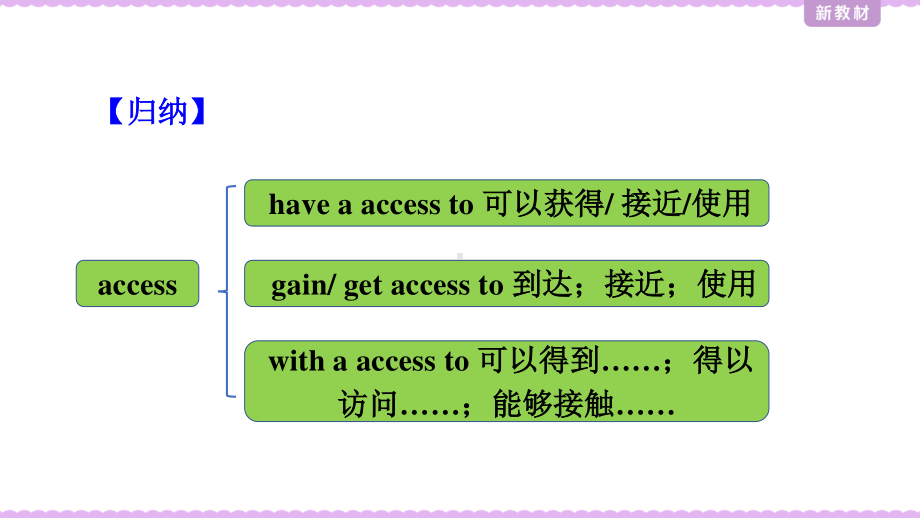 （2021新教材）牛津译林版必修第三册英语 unit3 Reading2 ppt课件.pptx_第3页