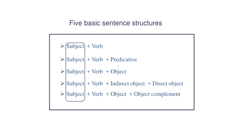 （2021新教材）牛津译林版必修第一册英语 Unit1 Lesson3 Grammar and usageppt课件.pptx_第3页