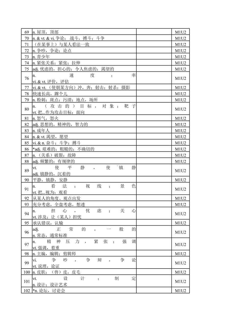 （2021新教材）牛津译林版必修第一册英语默写表（excel版）.xls_第3页