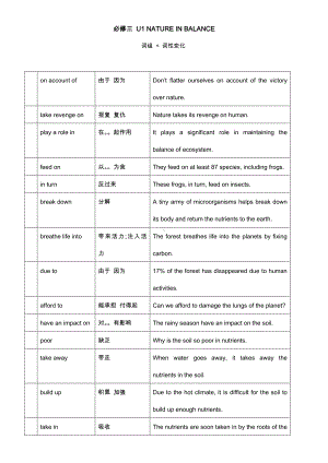 （2021新教材）牛津译林版必修第三册英语unit 1 词组归纳+ 词形变化知识梳理.docx