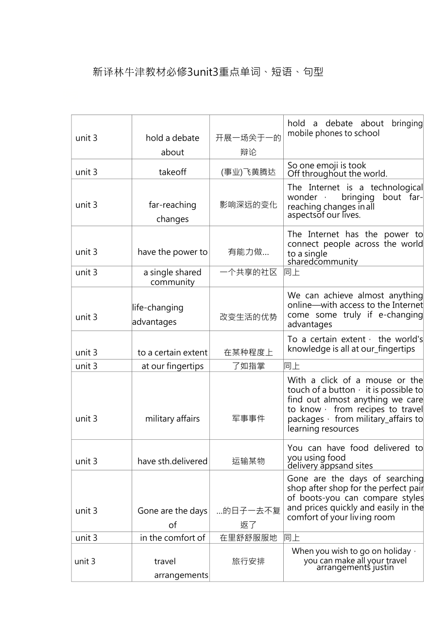 （2021新教材）牛津译林版必修第三册英语Unit3 The world online 重点单词、短语、句型.doc_第1页