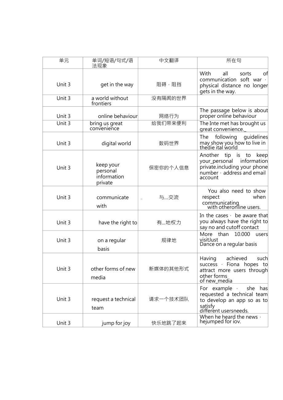 （2021新教材）牛津译林版必修第三册英语Unit3 The world online 重点单词、短语、句型.doc_第2页