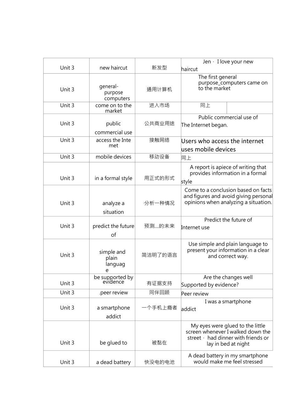 （2021新教材）牛津译林版必修第三册英语Unit3 The world online 重点单词、短语、句型.doc_第3页