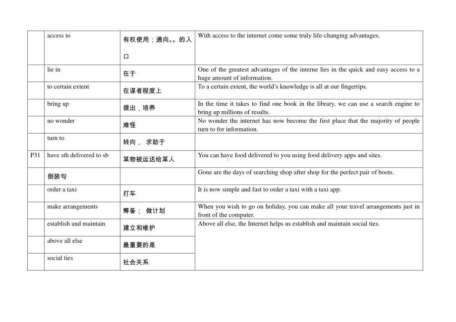 （2021新教材）牛津译林版必修第三册英语Unit 3 The world online 重点词组+句型+词形变化 .docx_第2页