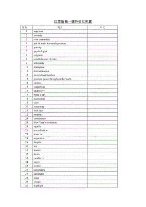 （2021新教材）牛津译林版必修第一册英语课外词汇积累.doc