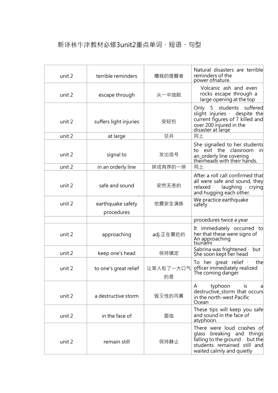 （2021新教材）牛津译林版必修第三册英语Unit2 Natural disasters重点单词、短语、句型.doc_第1页