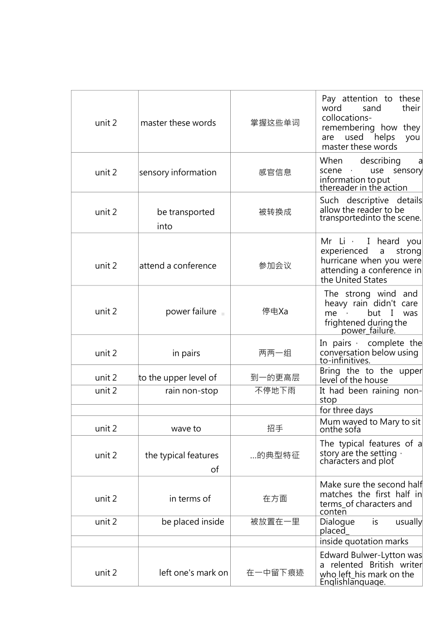 （2021新教材）牛津译林版必修第三册英语Unit2 Natural disasters重点单词、短语、句型.doc_第2页