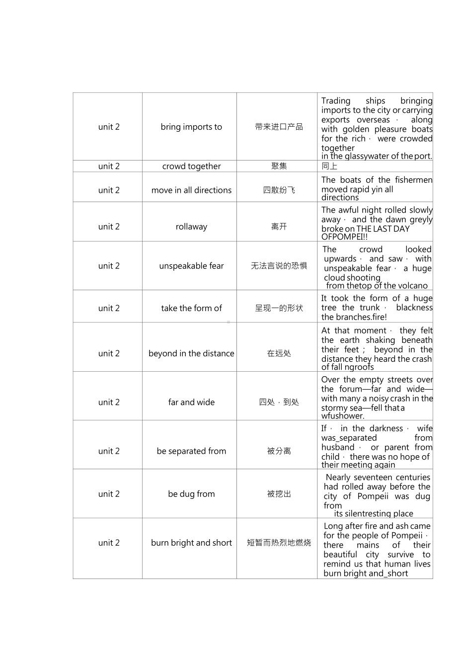 （2021新教材）牛津译林版必修第三册英语Unit2 Natural disasters重点单词、短语、句型.doc_第3页