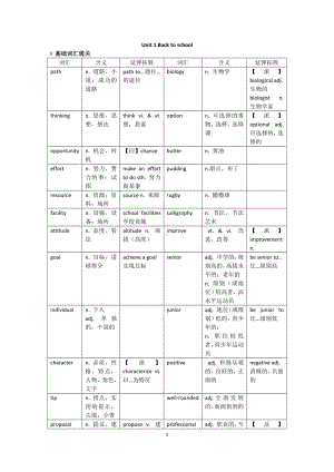 （2021新教材）牛津译林版必修第一册英语Unit 1 Back to school词汇分层解析.docx