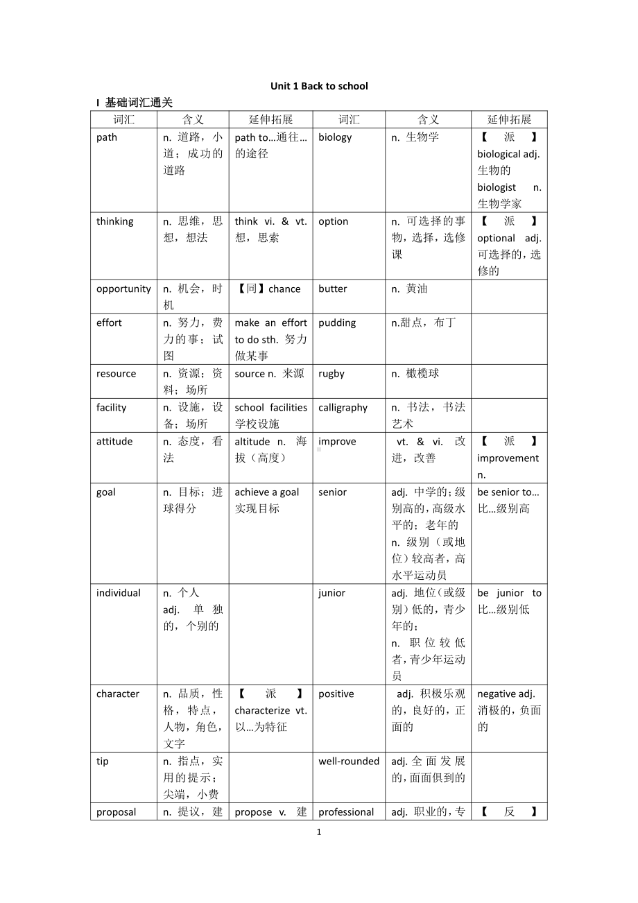 （2021新教材）牛津译林版必修第一册英语Unit 1 Back to school词汇分层解析.docx_第1页