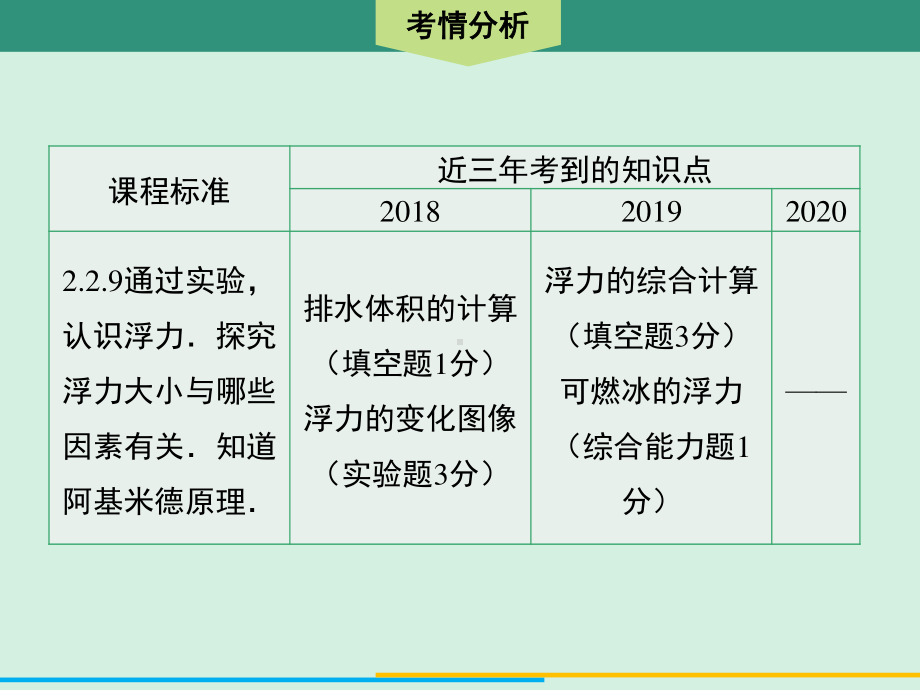 2021年广东中考物理一轮复习课件：第13课时　浮力、阿基米德原理.ppt_第3页