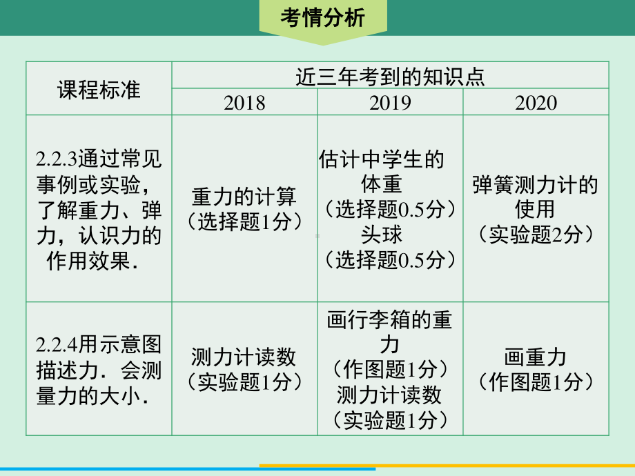 2021年广东中考物理一轮复习课件：第9课时　力、弹力、重力.ppt_第3页