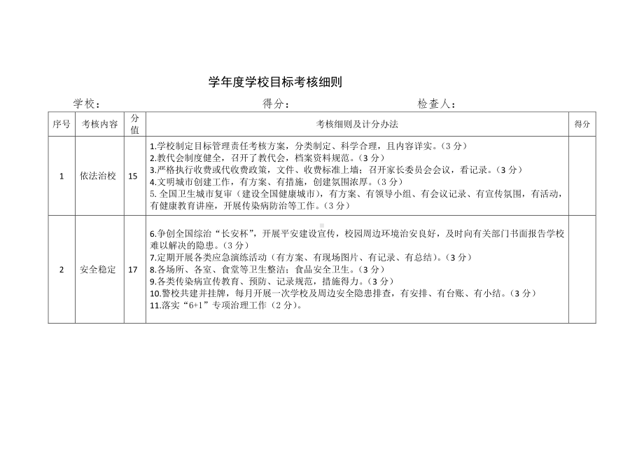 学年度学校目标考核细则（期末）.docx_第1页