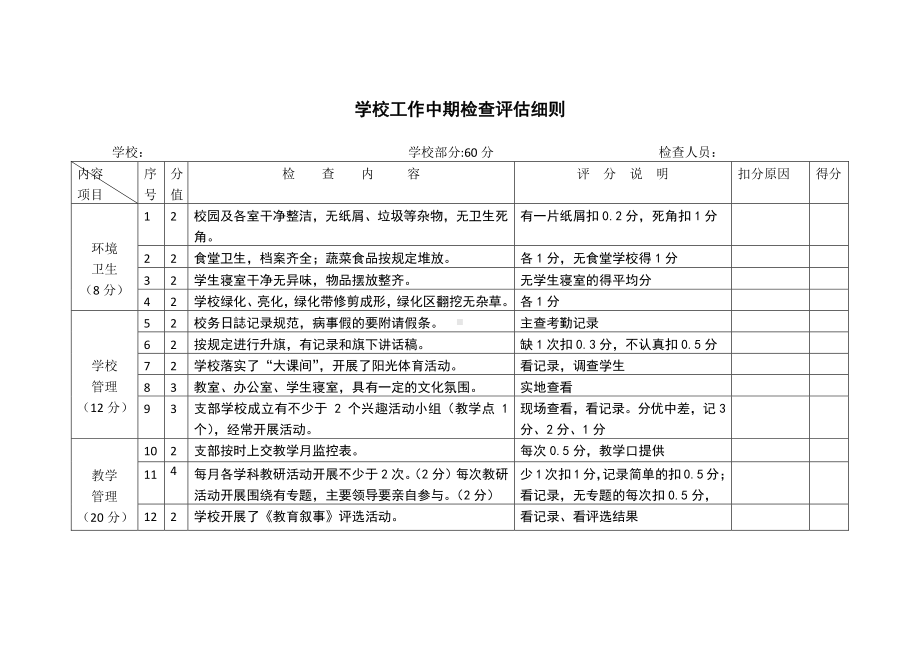 学校工作中期检查评估细则.docx_第1页