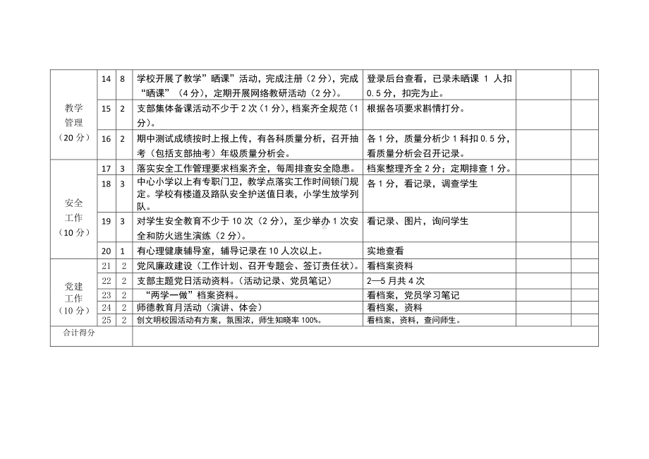 学校工作中期检查评估细则.docx_第2页